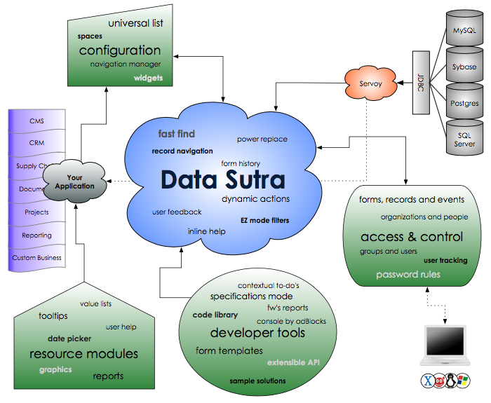 Data Sutra world